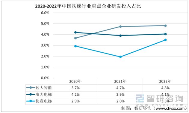 麻将胡了试玩平台干货分享！2022年中国扶梯行业市场发展概况及未来投资前景预测分