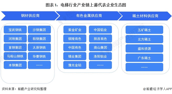 麻将胡了2试玩【干货】电梯行业产业链代表企业全景生态图